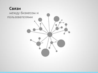Связи
 между бизнесом и
пользователями
 