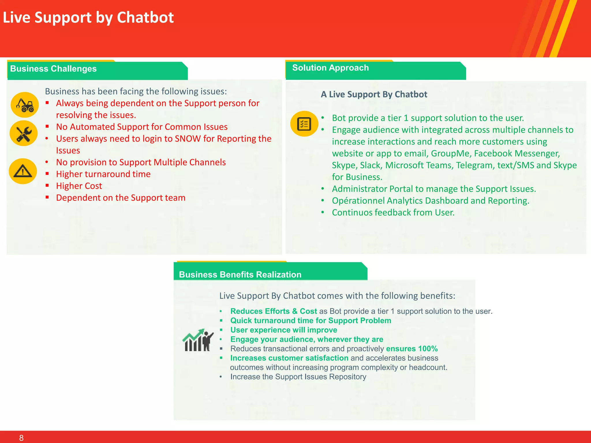 8
Business has been facing the following issues:
 Always being dependent on the Support person for
resolving the issues.
 No Automated Support for Common Issues
• Users always need to login to SNOW for Reporting the
Issues
• No provision to Support Multiple Channels
 Higher turnaround time
 Higher Cost
 Dependent on the Support team
Solution Approach
A Live Support By Chatbot
• Bot provide a tier 1 support solution to the user.
• Engage audience with integrated across multiple channels to
increase interactions and reach more customers using
website or app to email, GroupMe, Facebook Messenger,
Skype, Slack, Microsoft Teams, Telegram, text/SMS and Skype
for Business.
• Administrator Portal to manage the Support Issues.
• Opérationnel Analytics Dashboard and Reporting.
• Continuos feedback from User.
Business Benefits Realization
Live Support By Chatbot comes with the following benefits:
• Reduces Efforts & Cost as Bot provide a tier 1 support solution to the user.
 Quick turnaround time for Support Problem
 User experience will improve
• Engage your audience, wherever they are
 Reduces transactional errors and proactively ensures 100%
 Increases customer satisfaction and accelerates business
outcomes without increasing program complexity or headcount.
• Increase the Support Issues Repository
Business Challenges
Live Support by Chatbot
 