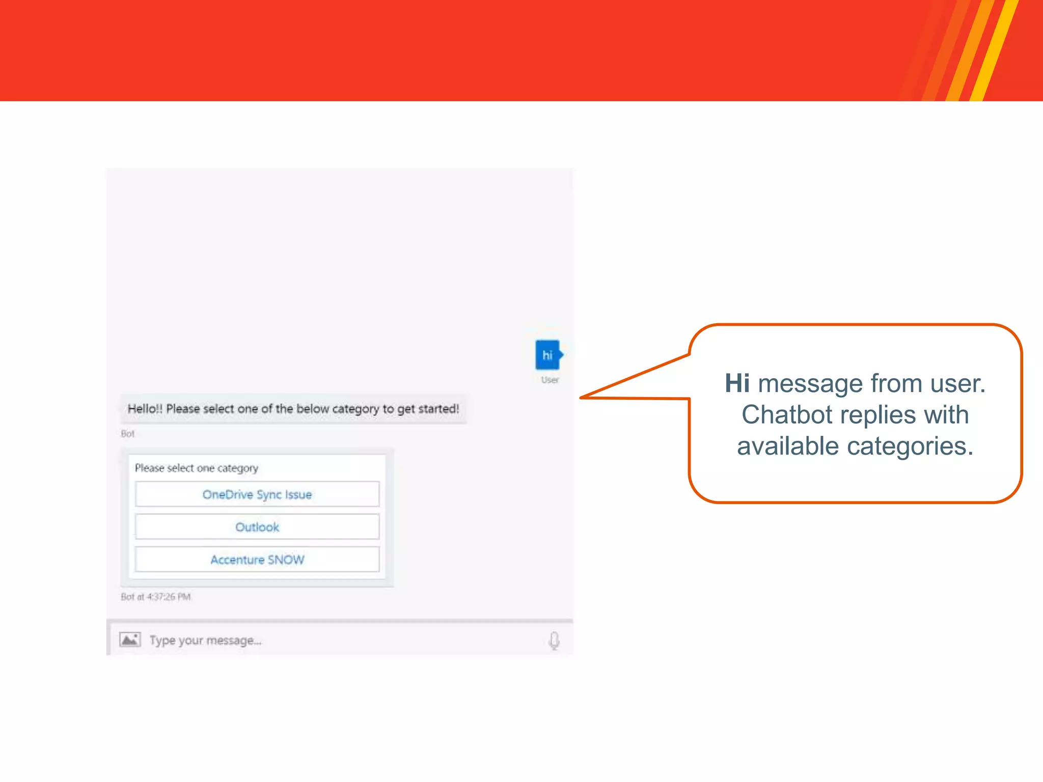 Hi message from user.
Chatbot replies with
available categories.
 