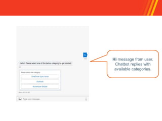 Hi message from user.
Chatbot replies with
available categories.
 