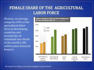 Engendering research in LIVES value chain development interventions