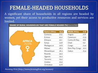 Engendering research in LIVES value chain development interventions