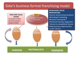 A new approach to livestock service delivery