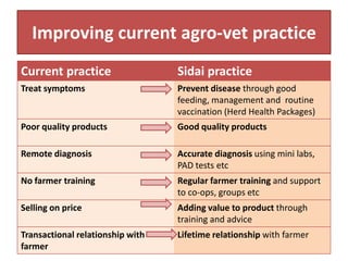 A new approach to livestock service delivery