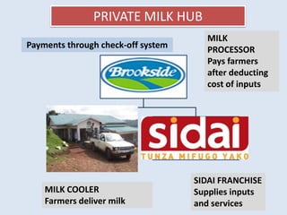 A new approach to livestock service delivery