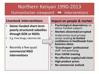 A new approach to livestock service delivery