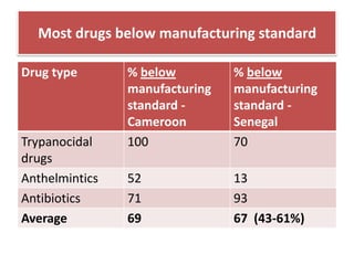 A new approach to livestock service delivery