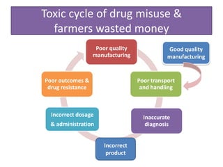 A new approach to livestock service delivery