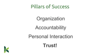 Pillars of Success
Organization
Accountability
Personal Interaction
Trust!
 