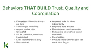 ● Keep people informed of what you
are doing
● Say when you feel directly
● Assume positive intent
● Group chat
● Ask for clarification, confirm and
translate back
● Know each other’s back story
● Meet deadlines
Behaviors THAT BUILD Trust, Quality and
Coordination
● Let people make decisions
independently
● Let people make mistakes
● Make decisions based on mission
● Package info for coworkers around
their needs
● Use checklists
● Structure emails with main point first,
action items flagged
 