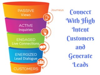 Live Transfer Leads to Reach Next Qualified Customer | PPT | Free Download