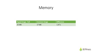 Memory
Typed Image - Full Common Image Difference
25 MB 17 MB 1.47 x
 