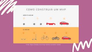 Fonte: https://kodity.com/mvp-minimo-produto-viavel/
 