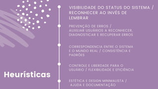 Heurísticas
VISIBILIDADE DO STATUS DO SISTEMA /
RECONHECER AO INVÉS DE
LEMBRAR
PREVENÇÃO DE ERROS /
AUXILIAR USUÁRIOS A RECONHECER,
DIAGNOSTICAR E RECUPERAR ERROS
CORRESPONDENCIA ENTRE O SISTEMA
E O MUNDO REAL / CONSISTÊNCIA E
PADRÕES
CONTROLE E LIBERDADE PARA O
USUÁRIO / FLEXIBILIDADE E EFICIÊNCIA
ESTÉTICA E DESIGN MINIMALISTA /
AJUDA E DOCUMENTAÇÃO
 