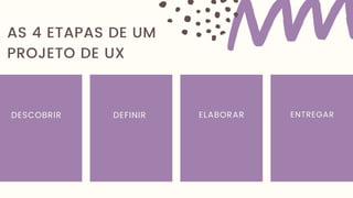 DESCOBRIR DEFINIR ELABORAR ENTREGAR
AS 4 ETAPAS DE UM
PROJETO DE UX
 