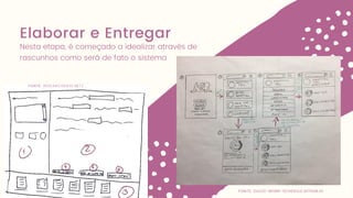 Elaborar e Entregar
Nesta etapa, é começado a idealizar através de
rascunhos como será de fato o sistema
FONTE: DULCE-WORK-SCHEDULE.GITHUB.IO
FONTE: RESEARCHGATE.NET/
 