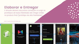 Elaborar e Entregar
E através desses rascunhos começam a surgir os
protótipos de baixa fidelidade até chegar então
no produto final (protótipo de alta fidelidade)
FONTE: SHARE.ATELIE.SOFTWARE.COM
 