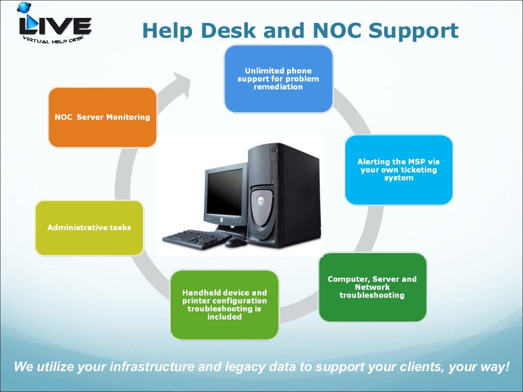 Live Virtual Help Desk