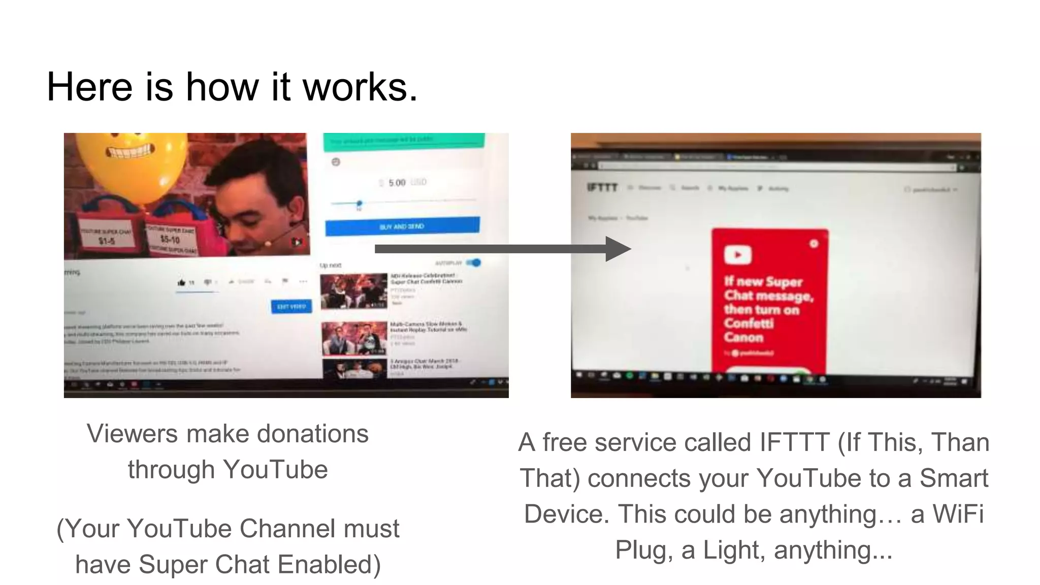 Here is how it works.
Viewers make donations
through YouTube
(Your YouTube Channel must
have Super Chat Enabled)
A free service called IFTTT (If This, Than
That) connects your YouTube to a Smart
Device. This could be anything… a WiFi
Plug, a Light, anything...
 