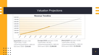 Valuation Projections
8
0
1,000,000
2,000,000
3,000,000
4,000,000
5,000,000
6,000,000
7,000,000
8,000,000
Revenue Trendline
 