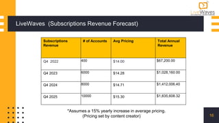 LiveWaves (Subscriptions Revenue Forecast)
16
Subscriptions
Revenue
# of Accounts Avg Pricing Total Annual
Revenue
Q4 2022...