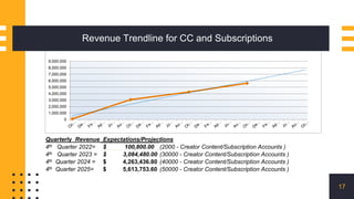 Revenue Trendline for CC and Subscriptions
17
0
1,000,000
2,000,000
3,000,000
4,000,000
5,000,000
6,000,000
7,000,000
8,00...