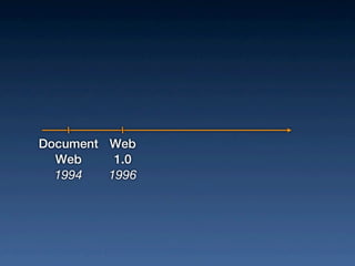 Document Web
  Web     1.0
  1994   1996
 