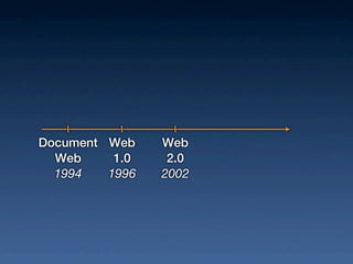 Document Web    Web
  Web     1.0    2.0
  1994   1996   2002
 