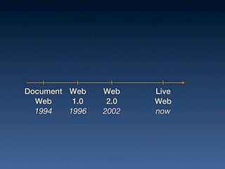 Document Web    Web    Live
  Web     1.0    2.0   Web
  1994   1996   2002   now
 