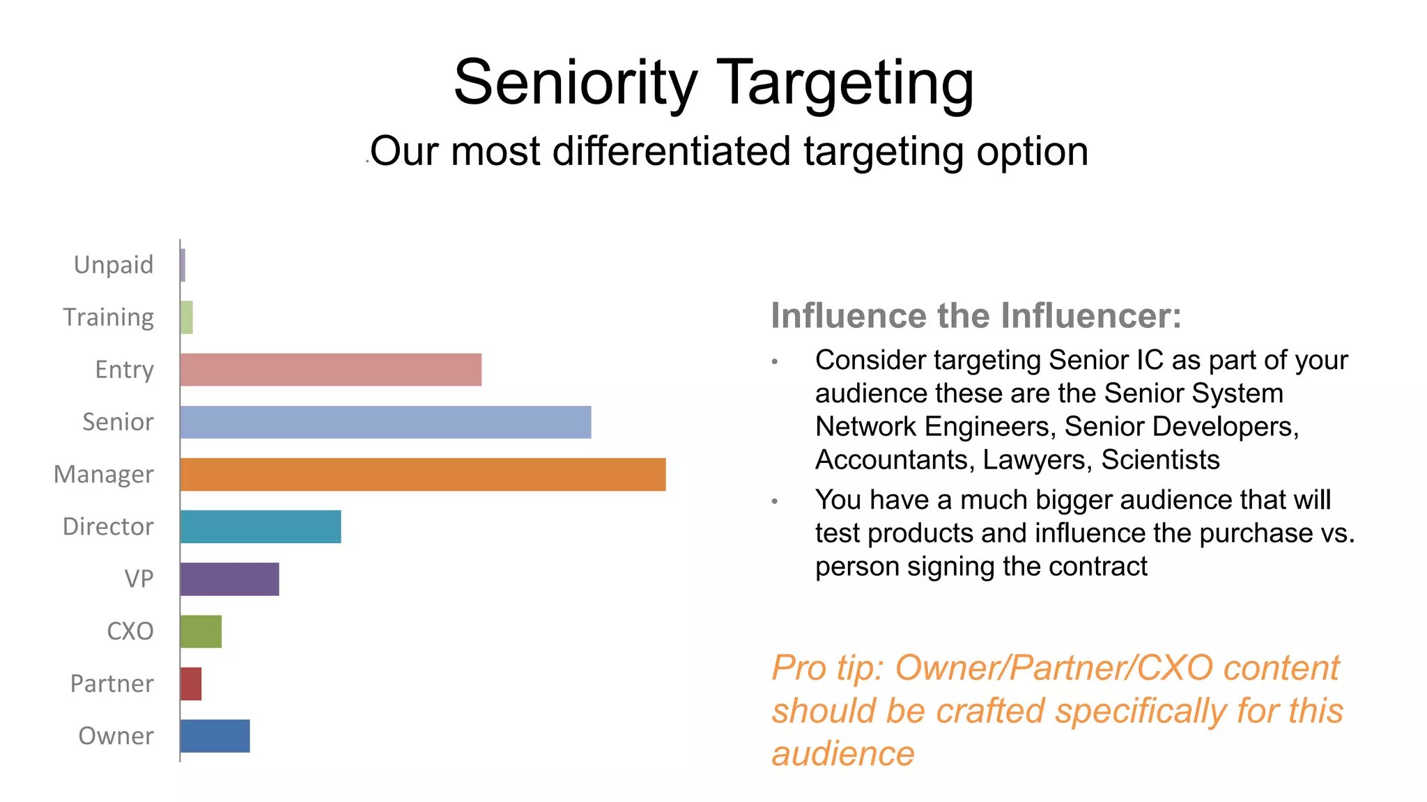 Influence the Influencer:
• Consider targeting Senior IC as part of your
audience these are the Senior System
Network Engineers, Senior Developers,
Accountants, Lawyers, Scientists
• You have a much bigger audience that will
test products and influence the purchase vs.
person signing the contract
Owner
Partner
CXO
VP
Director
Manager
Senior
Entry
Training
Unpaid
Seniority Targeting
•Our most differentiated targeting option
Pro tip: Owner/Partner/CXO content
should be crafted specifically for this
audience
 