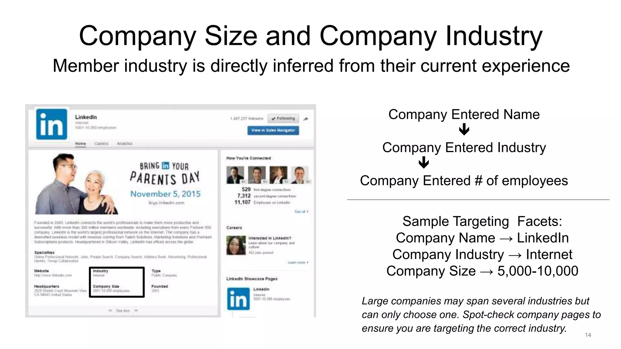 14
Company Size and Company Industry
Member industry is directly inferred from their current experience
Company Entered Name

Company Entered Industry

Company Entered # of employees
Sample Targeting Facets:
Company Name → LinkedIn
Company Industry → Internet
Company Size → 5,000-10,000
Large companies may span several industries but
can only choose one. Spot-check company pages to
ensure you are targeting the correct industry.
 
