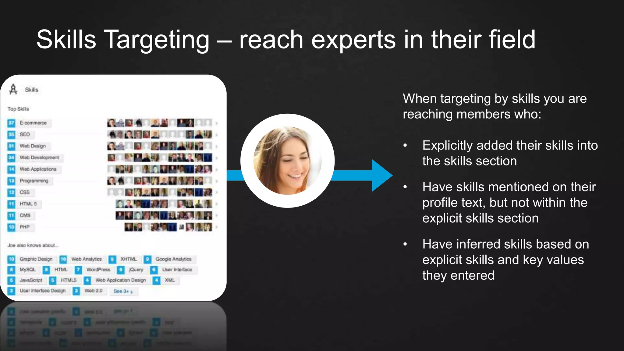 Skills Targeting – reach experts in their field
When targeting by skills you are
reaching members who:
• Explicitly added their skills into
the skills section
• Have skills mentioned on their
profile text, but not within the
explicit skills section
• Have inferred skills based on
explicit skills and key values
they entered
 