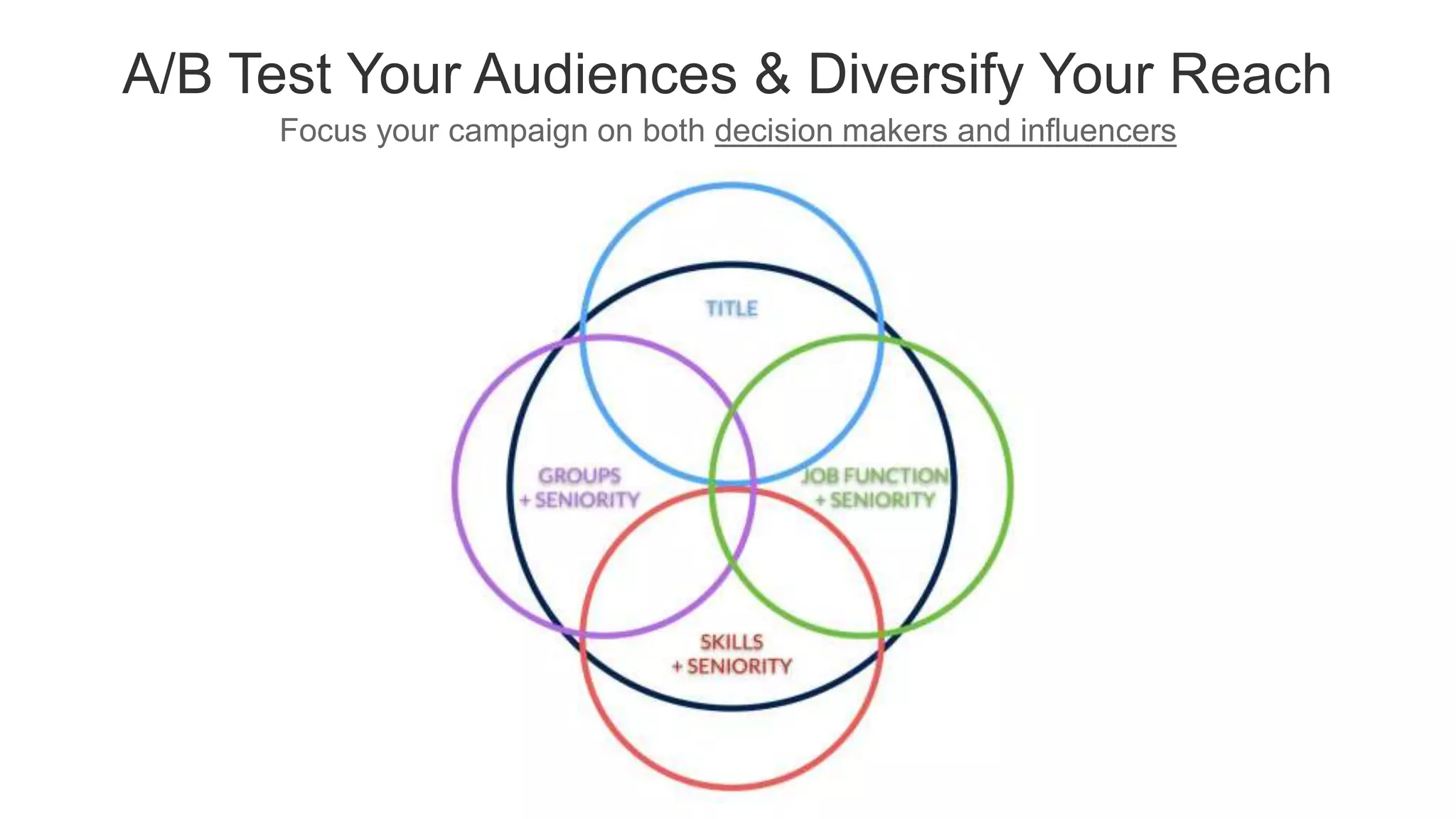 Focus your campaign on both decision makers and influencers
A/B Test Your Audiences & Diversify Your Reach
 