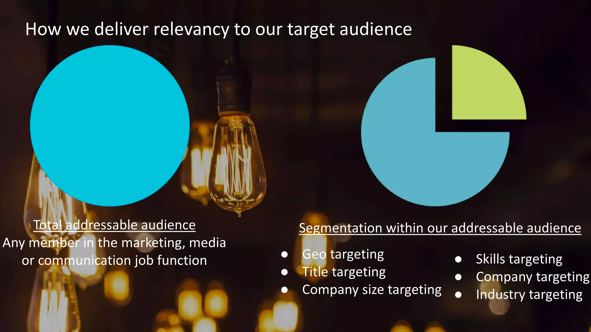 Total addressable audience
Any member in the marketing, media
or communication job function
How we deliver relevancy to our target audience
● Geo targeting
● Title targeting
● Company size targeting
● Skills targeting
● Company targeting
● Industry targeting
Segmentation within our addressable audience
 