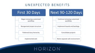 U N E X P E C T E D B E N E F I T S
First 30 Days
Began removing customized
workflow
Reorganized project structure
Flattened story hierarchy
Implemented wiki
Next 90-120 Days
Continue removing customized
workflow
Implement boards and backlogs
Consolidate projects
Retire separate wiki environment
 