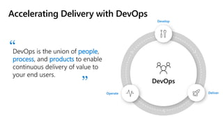 Accelerating Delivery with DevOps
people
process products
“
”
 