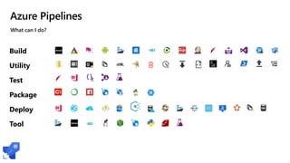 What can I do?
Azure Pipelines
Build
Utility
Test
Package
Deploy
Tool
 
