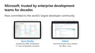Azure DevOps
Empowering 1000s of enterprises
15+ years of developer innovation
GitHub
The home of open source software
50 million+ users
 