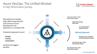 www.cambaydigital.com
Azure DevOps: The Unified Mindset
A High Performance Journey
Microsoft Azure DevOps
helps define organizational
and consensus across
Development and
Operations is a mindset shift.
A balanced approach around
- People
- Process
- Automation
will drive the biggest
benefits.
Balanced Approach
One Common Goal – Value
Based Delivery Model
Alignment & Change
ARCI / RACI
CI / CD Automation =
High Performance
Management & Traceability –
End to End Software Lifecycle
One Common Goal – Value
Based Delivery Model
One Common Goal – Value
Based Delivery Model
 