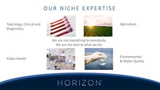 O U R N I C H E E X P E R T I S E
Environmental
& Water Quality
Public Health
Toxicology, Clinical and
Diagnostics
Agriculture
We are not everything to everybody.
We are the best at what we do.
 