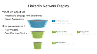 39
Using LinkedIn Network Display for reach and
awareness
§  See Our Solutions –
top funnel call to
action
§  Reach new
...