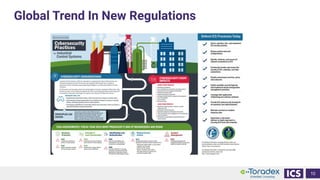 Global Trend In New Regulations
10
 