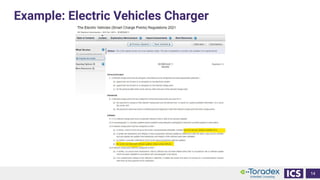 Example: Electric Vehicles Charger
14
 