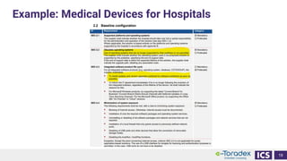 Example: Medical Devices for Hospitals
19
 