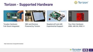 Torizon - Supported Hardware
39
https://www.torizon.io/supported-hardware
 