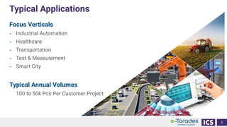 Focus Verticals
• Industrial Automation
• Healthcare
• Transportation
• Test & Measurement
• Smart City
Typical Annual Volumes
100 to 50k Pcs Per Customer Project
Typical Applications
5
 