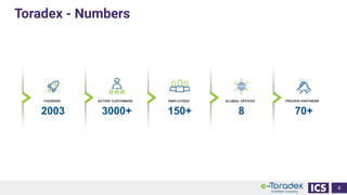 Toradex - Numbers
FOUNDED
2003
ACTIVE CUSTOMERS
3000+
EMPLOYEES
150+ 8
GLOBAL OFFICES
70+
PROVEN PARTNERS
6
 