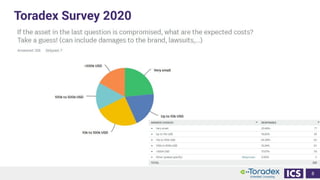 Toradex Survey 2020
8
 