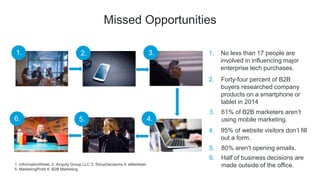 Missed Opportunities
4. 95% of website visitors don’t fill
out a form.
3. 61% of B2B marketers aren’t
using mobile marketing.
1. No less than 17 people are
involved in influencing major
enterprise tech purchases.
2. Forty-four percent of B2B
buyers researched company
products on a smartphone or
tablet in 2014
5. 80% aren’t opening emails.
6. Half of business decisions are
made outside of the office.1. InformationWeek, 2. Acquity Group LLC 3. SiriusDecisions 4. eMarketer
5. MarketingProfs 6. B2B Marketing
1. 2. 3.
6. 5. 4.
 