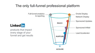 The only full-funnel professional platform
Onsite Display
Network Display
Sponsored Updates
Sponsored InMail
Lead Accelerator
Full-funnel analytics
& reporting
products that impact
every stage of your
funnel and get results
 